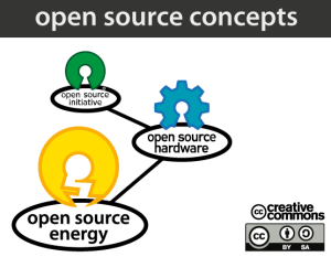 open-source-concept_root