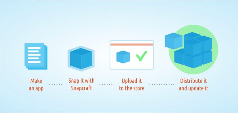 snap-packages-768x366